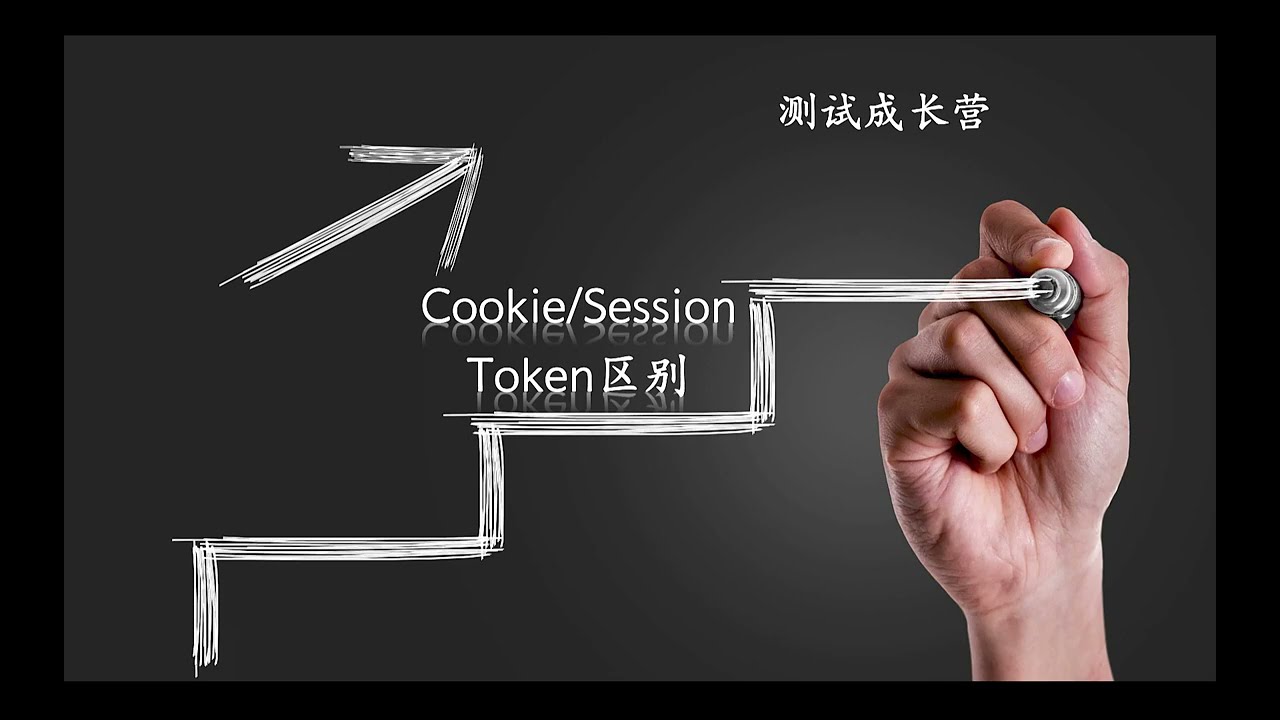 测试成长之图解Cookie/Session/Token的前世今生，轻松面对此类面试题