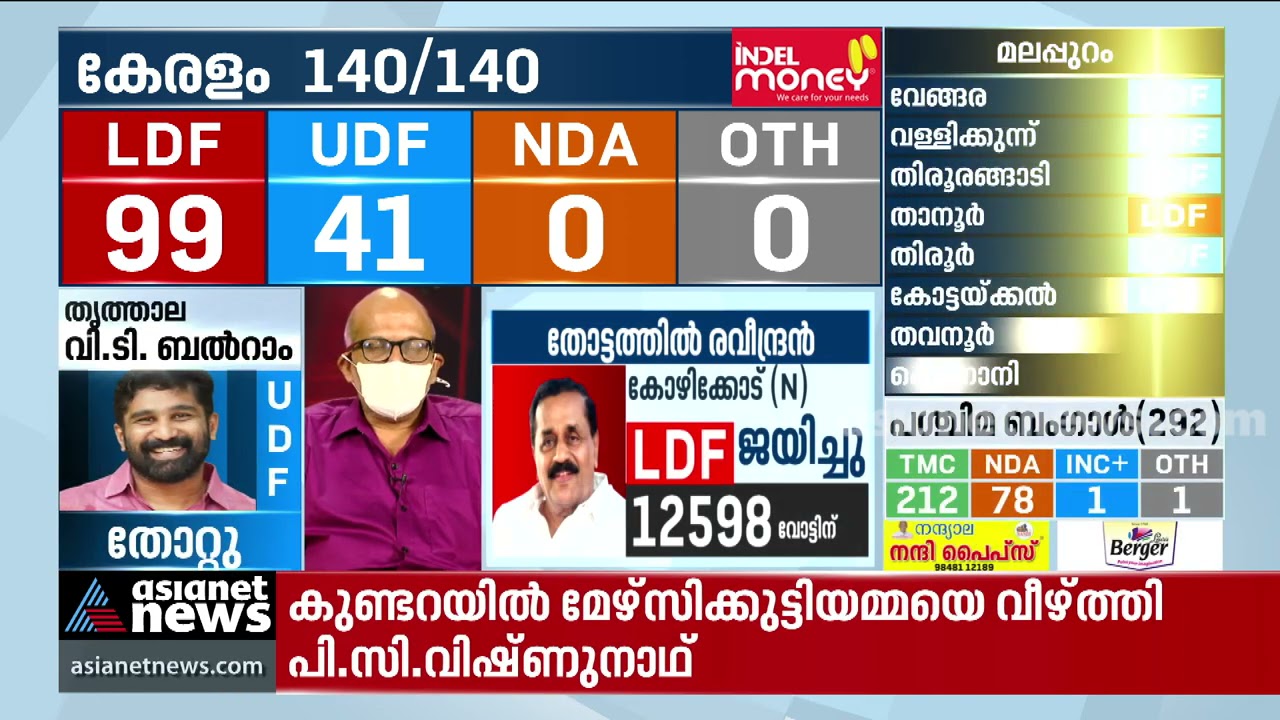 'ദുരിതകാലത്ത് ശക്തമായ നേതൃത്വം വേണമെന്ന് സാധാരണക്കാര്‍ തിരിച്ചറിഞ്ഞത് വിജയത്തിന് കാരണം'|A Jayasankar