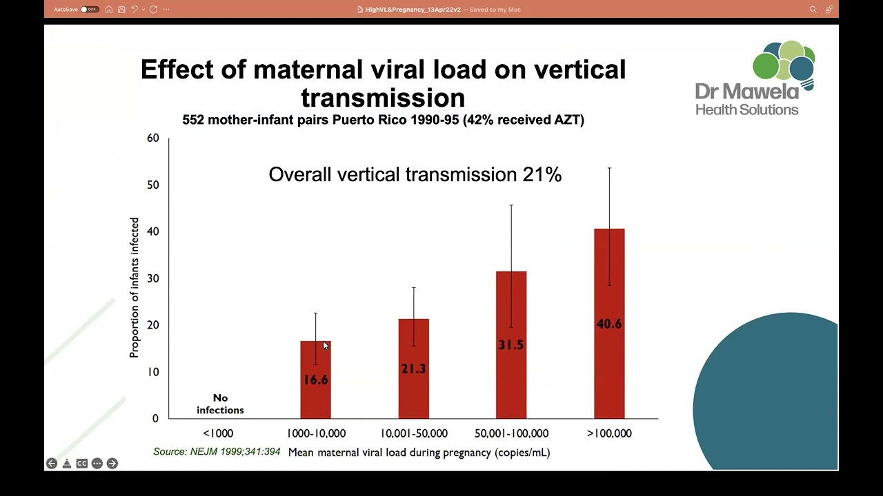 Managing a High VL in Pregnancy