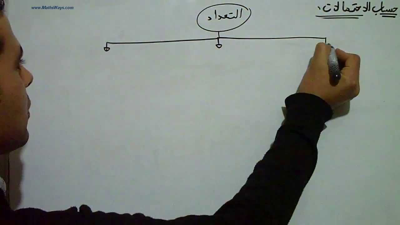 حساب الاحتمالات جزء 2  المبدأ العام للتعداد (الترتيبات، التبديلات والتأليفات)