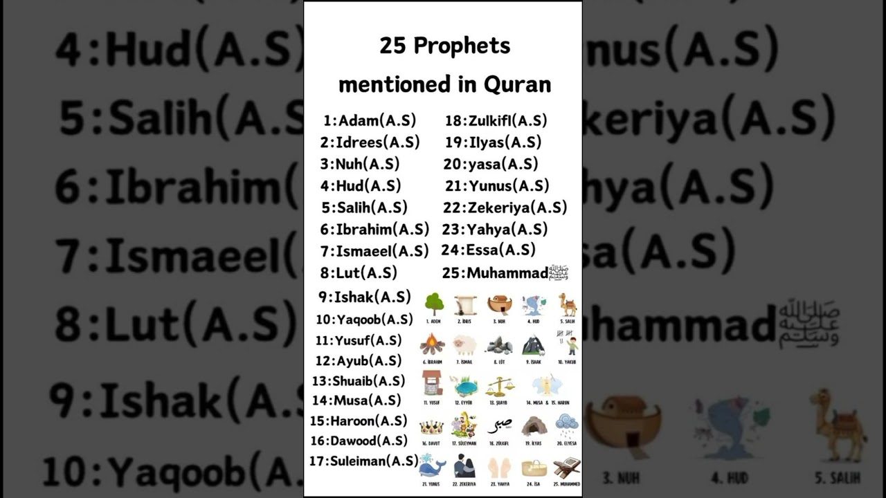 25 Prophets of Islam You Need to Know!