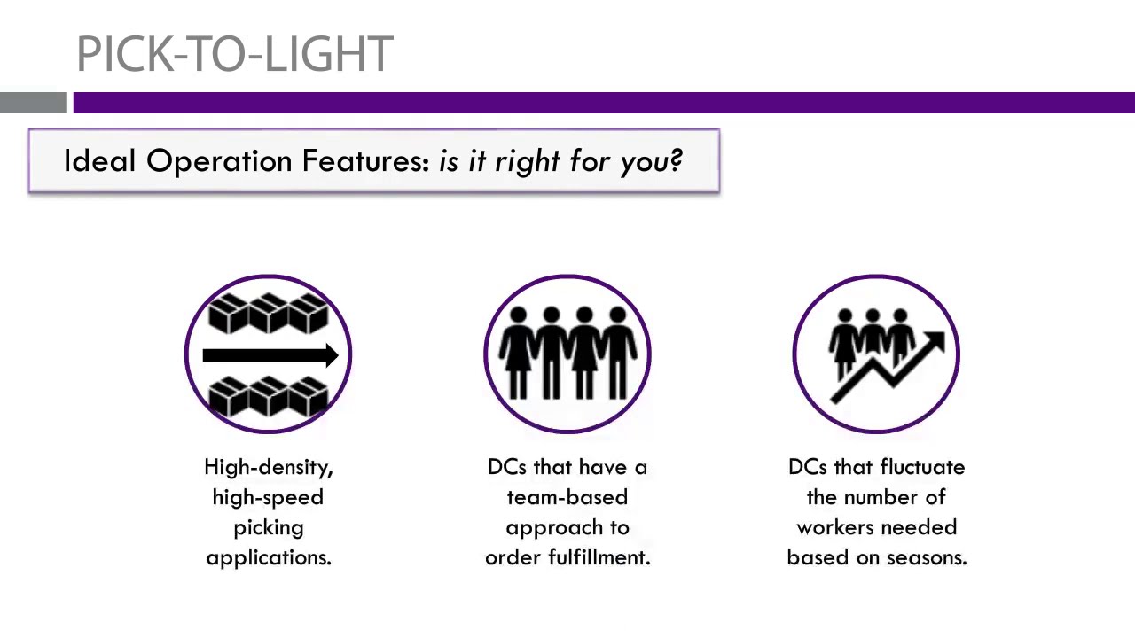 Pick to Light Systems and Put to Light Systems | A REBinar