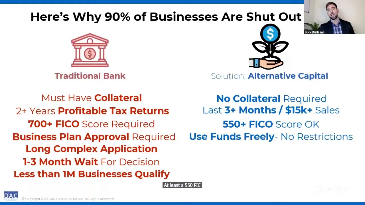 Bank Business Loans, Broker, Payment Processing, And Business Opportunity Overview 07/03/25