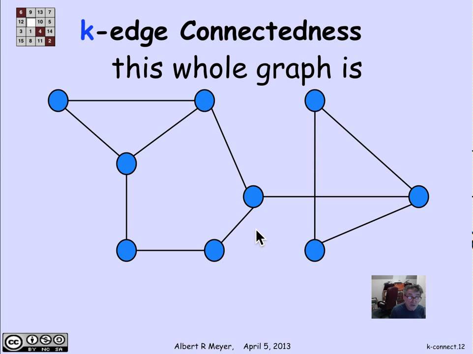 2.9.4 k-Connectivity: Video