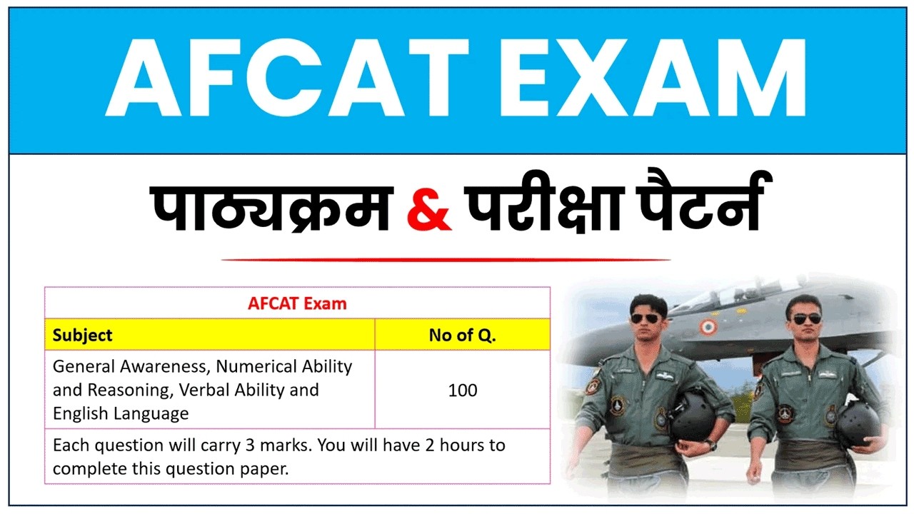 AFCAT Syllabus 2026 Non Technical | AFCAT Syllabus 2026 and Exam Pattern