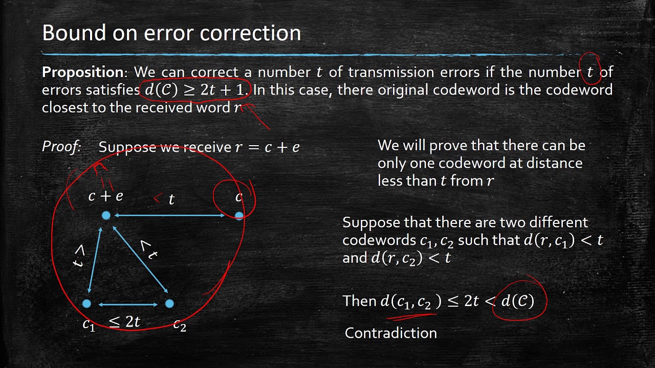 Introduction to coding theory