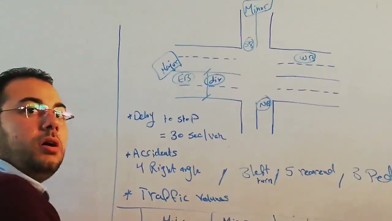 Sec of warrants of traffic signals