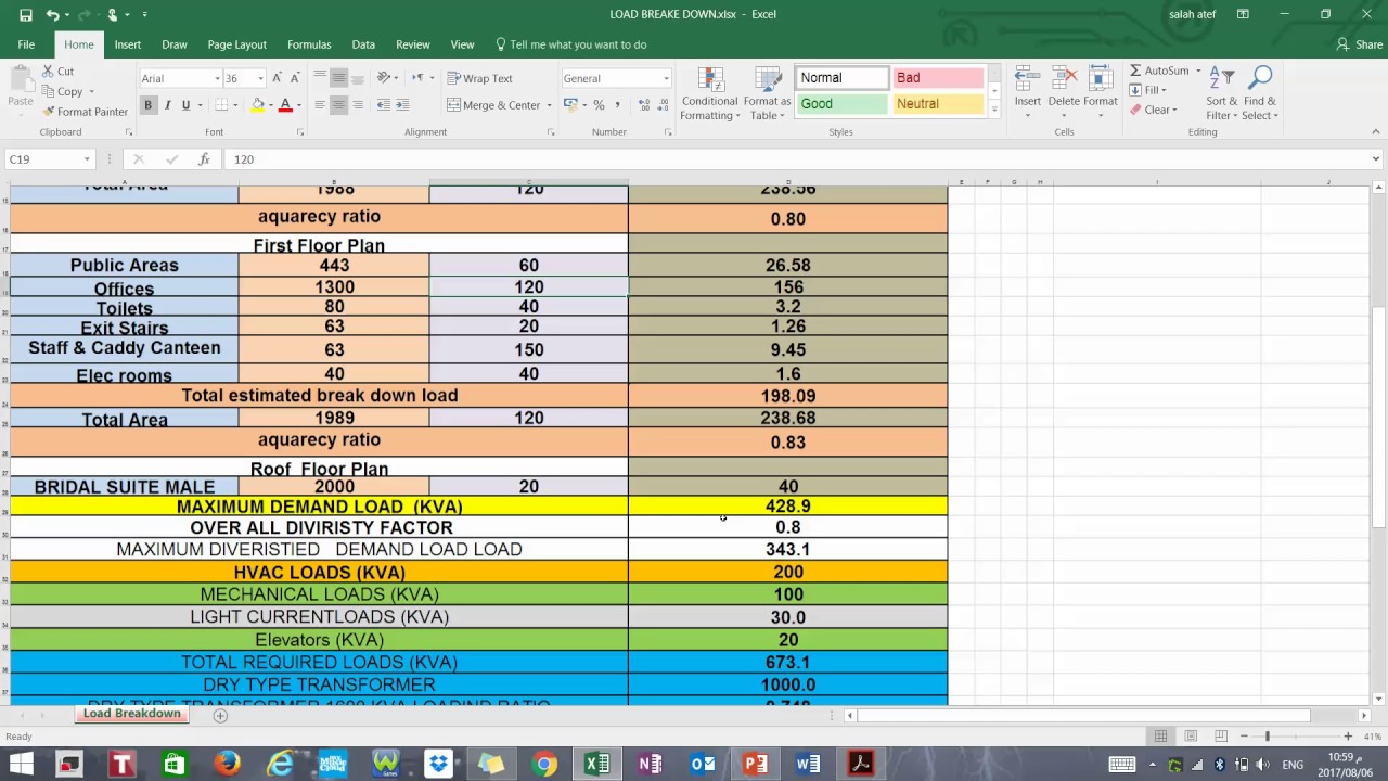 load estimation
