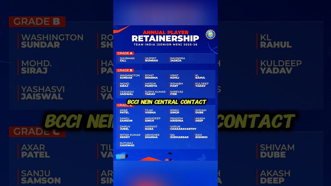 BCCI new central contract shocking 🤔🤔 #cricket #shorts