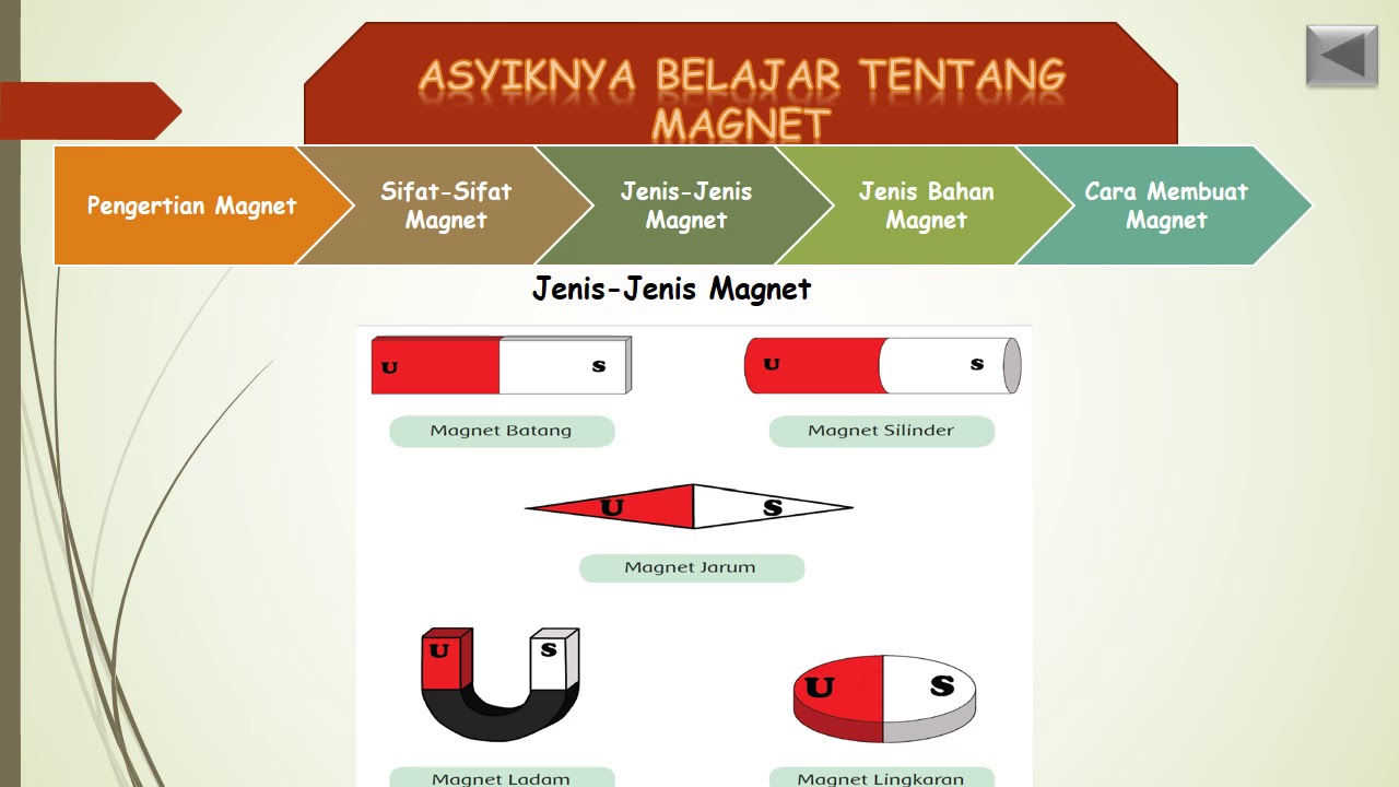 Pengertian Magnet