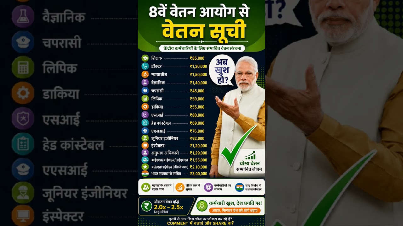 8th pay commission latest news | 8th CPC Salary Hike Chart Update