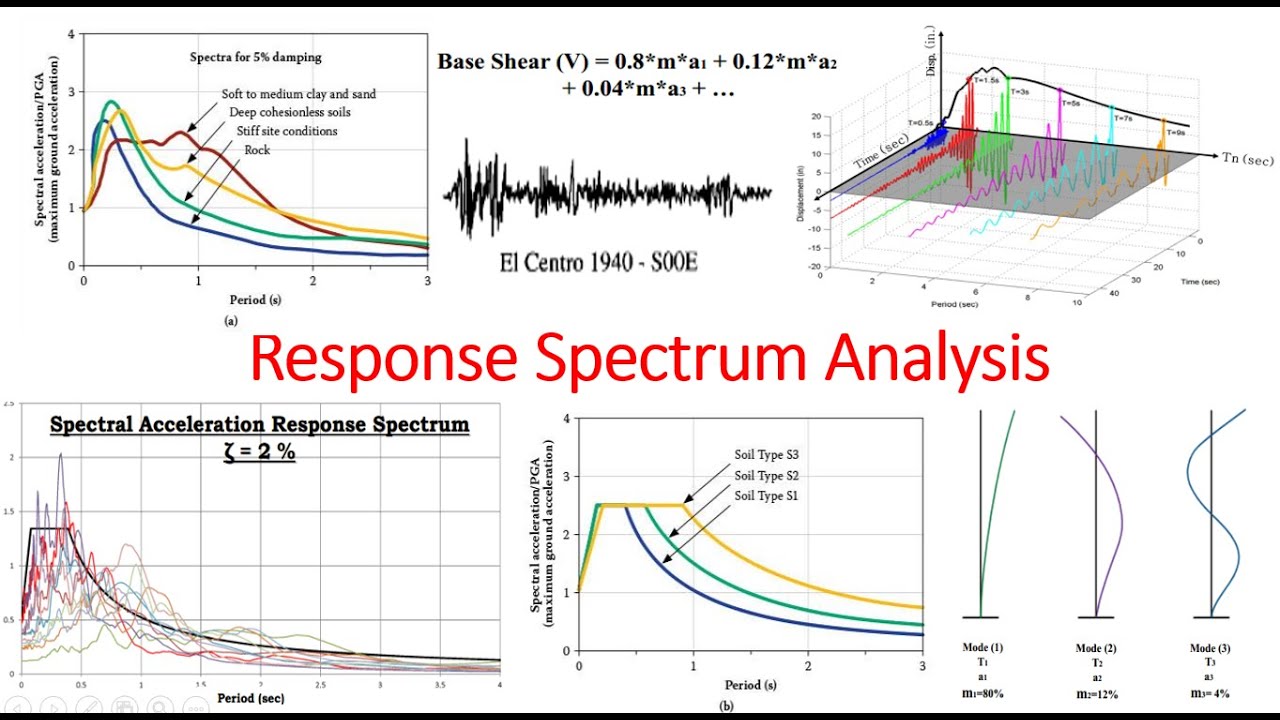Seismic Analysis ( Response Spectrum analysis)