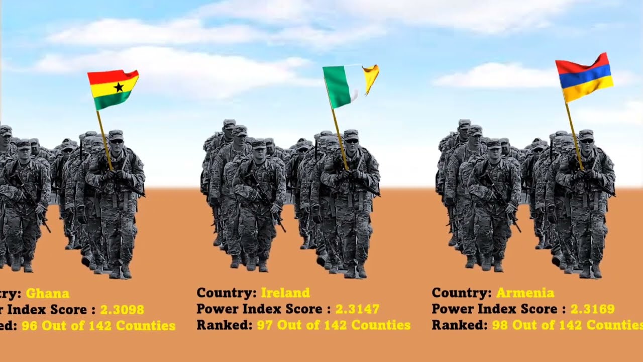 Military Strength Comparison -2022 | Active military Strength ranking of 142 Countries|