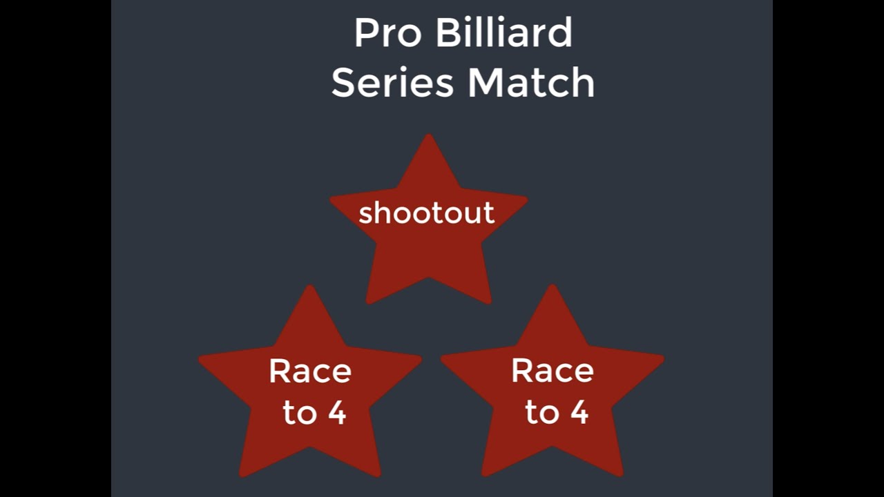 Pro Billiard Series Spotshot: What the data says