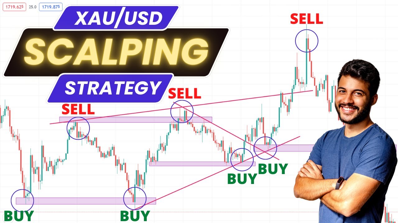XAU/USD (GOLD) 5 minute Scalping Trading Strategy | support and resistance zones | Price Action 2022
