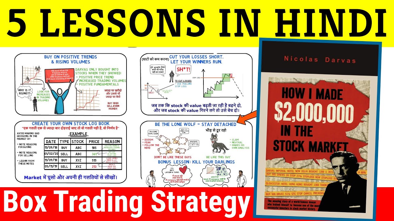 How I Made 2 MILLION In The Stock Market Summary In Hindi | Nicolas Darvas | Box Trading Strategy