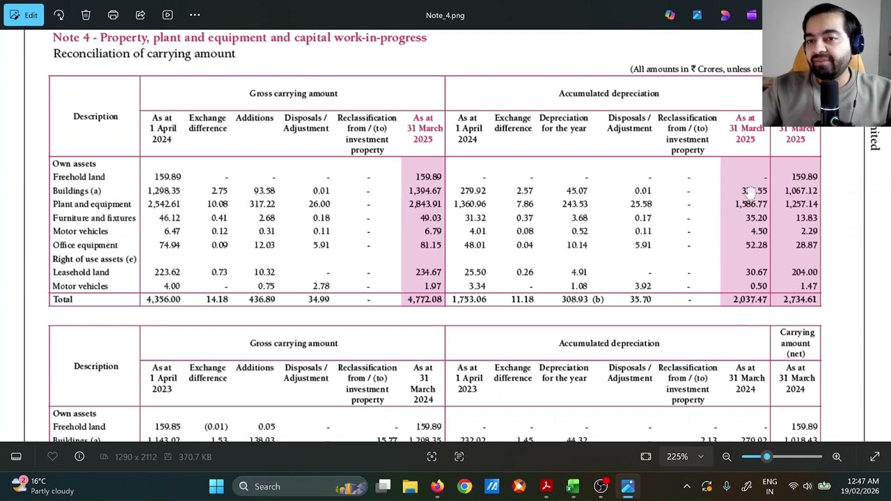 Ep 10.3 | Depreciation & Amortisation Notes explained | #britanniaindustries  Annual Report