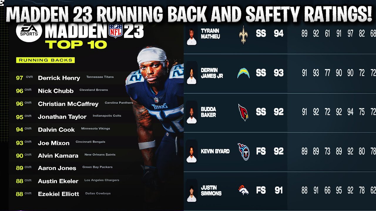MADDEN 23 RUNNING BACK AND SAFETY RATINGS REVEALED! | MADDEN 23