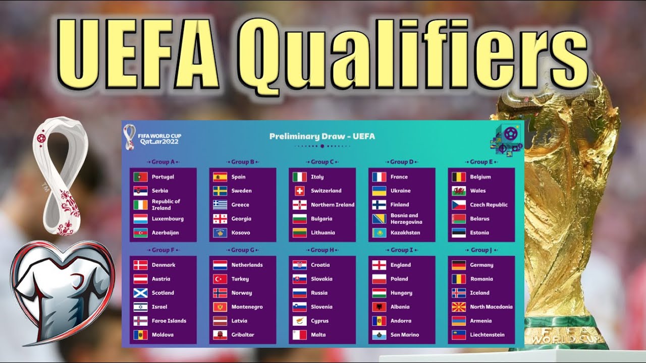 UEFA 2022 World Cup Qualifying Preview