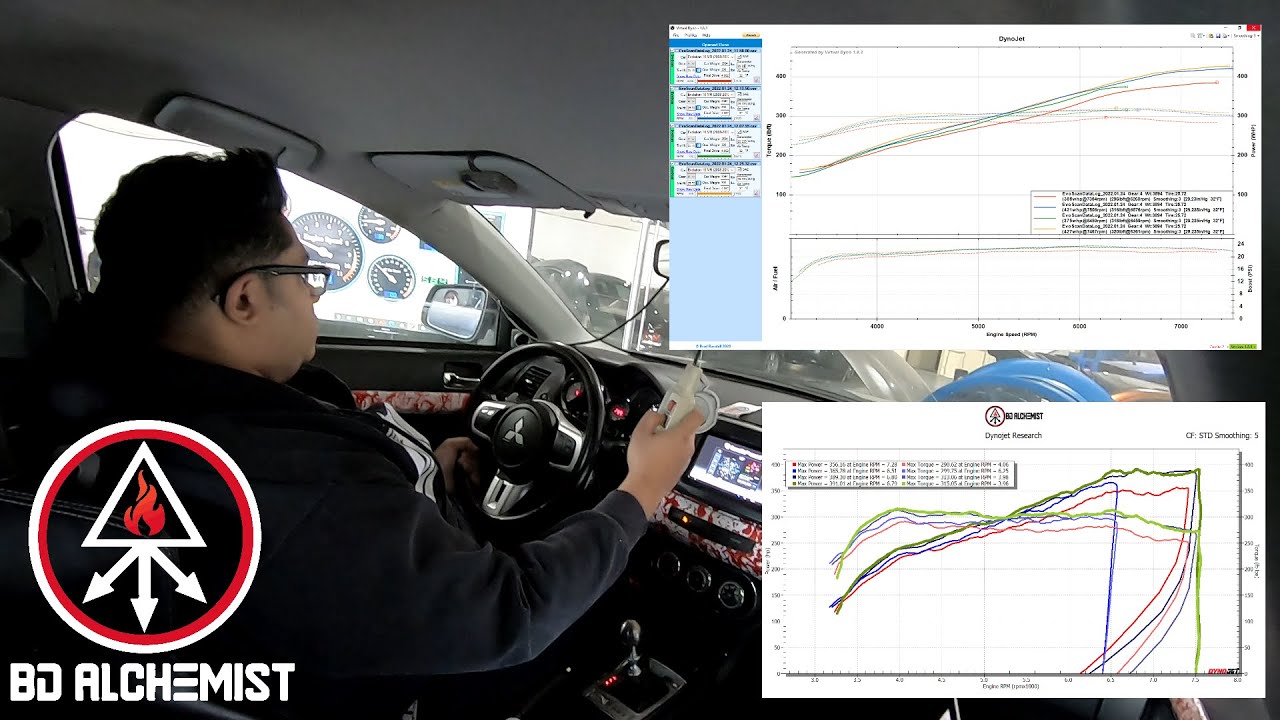 EVO X MR, SSP Trans, FP MHI 18k Turbo, FIC 1650 Injectors, VD dyno and Dyno Jet comparison