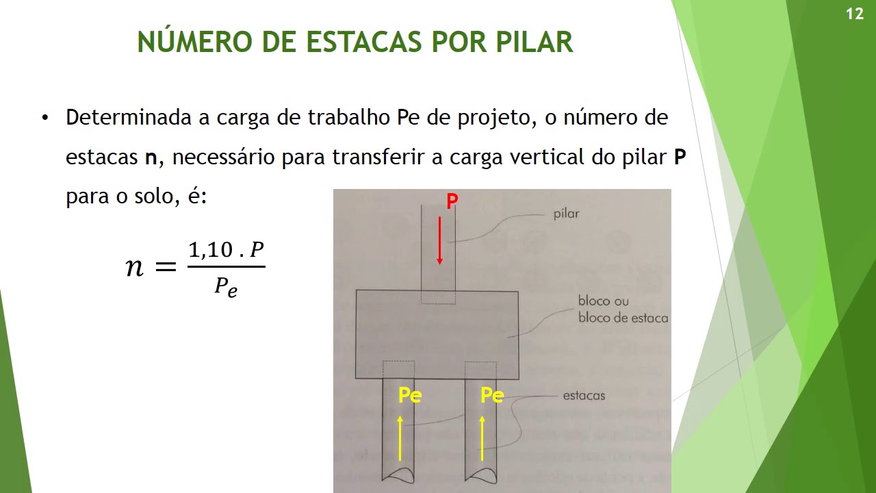 Conceitos gerais para dimensionamento geométrico de fundações em estacas