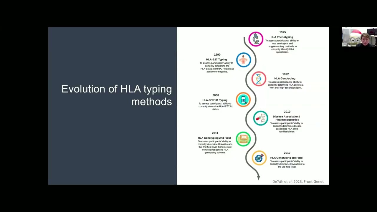 секвенирование высокого разрешения в лабораториях HLA, прошлое, настоящее и будущее 1080p