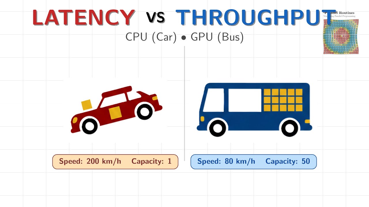 Задержка против пропускной способности: реальная причина, почему CPU и GPU работают так по-разном...