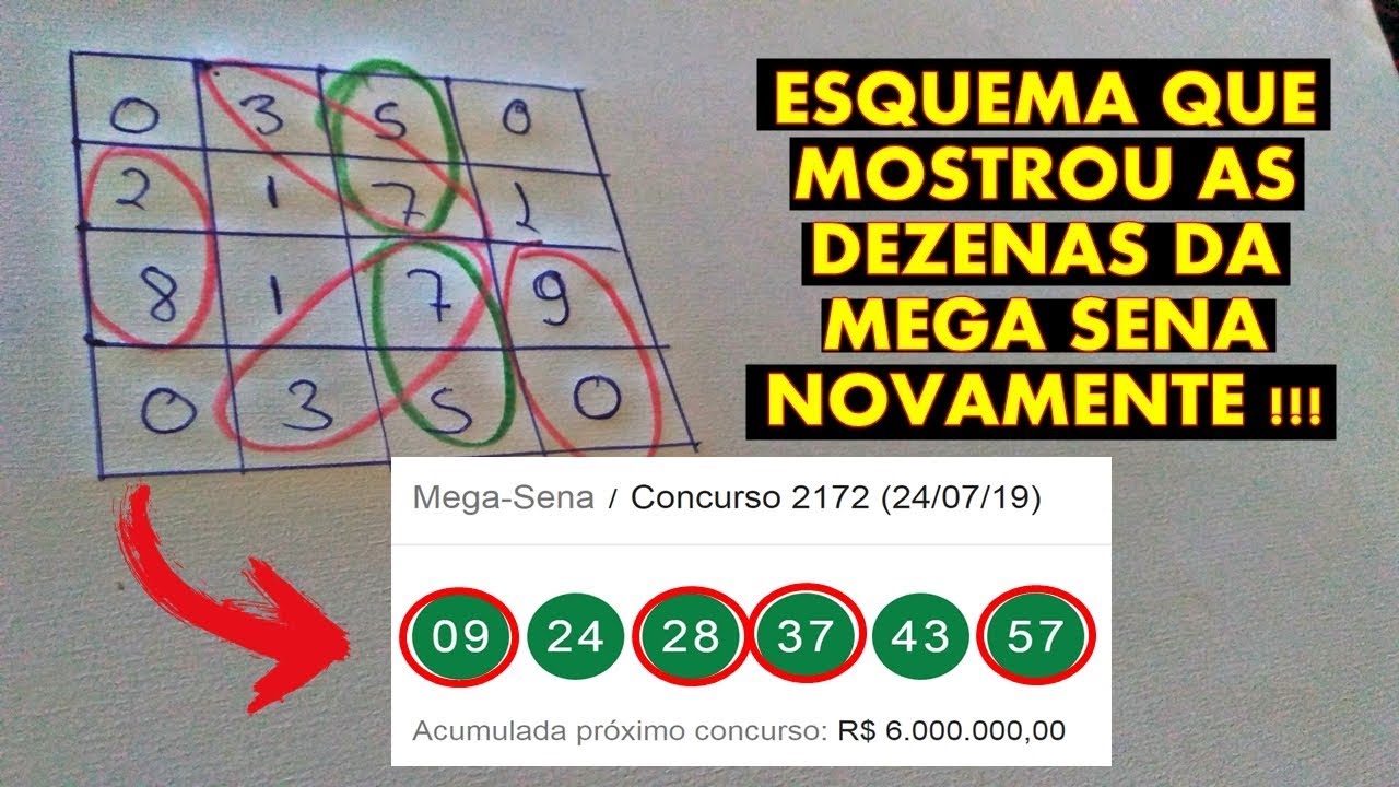 ESQUEMA QUE MOSTROU NOVAMENTE AS DEZENAS DA MEGA SENA ! #APRENDA A #FAZER