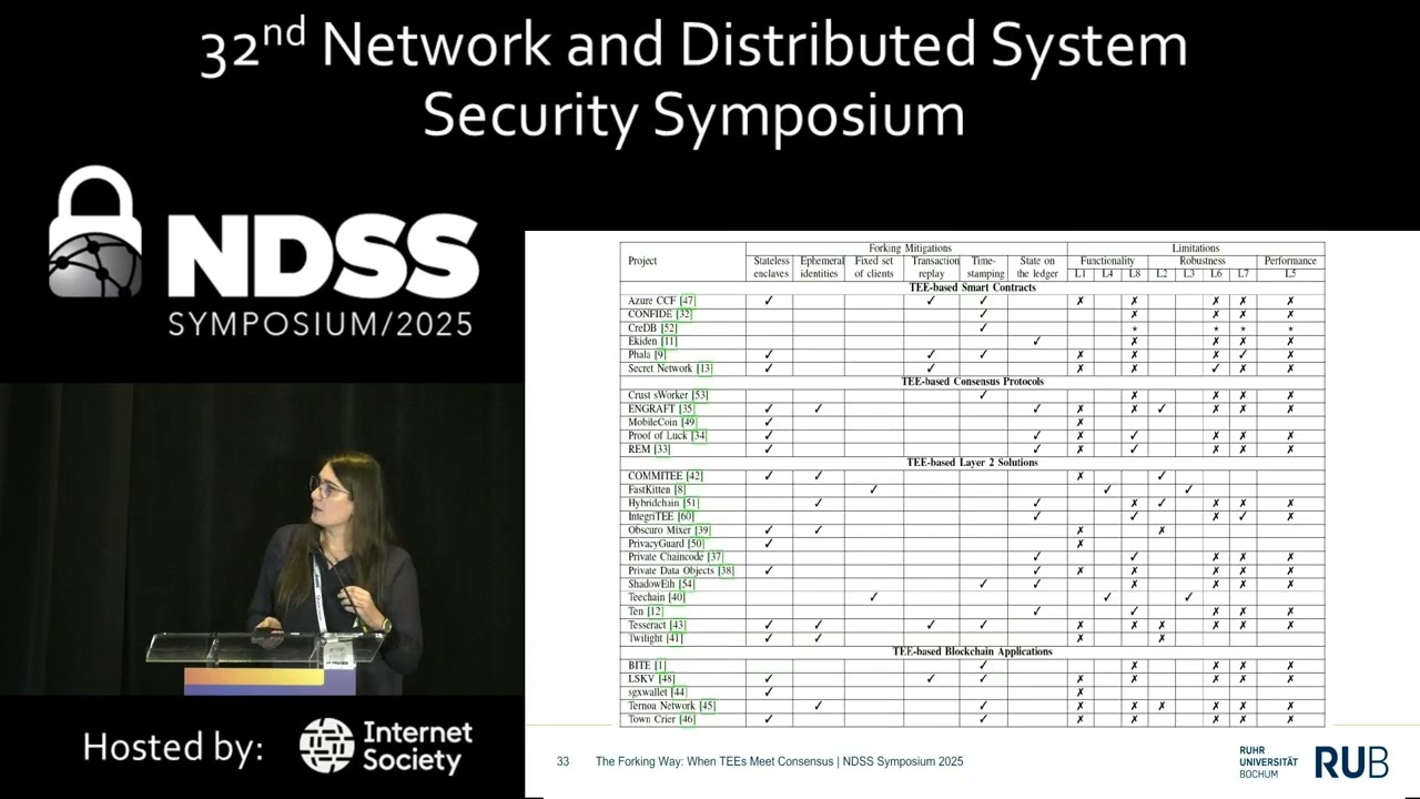 NDSS 2025 - The Forking Way: When TEEs Meet Consensus