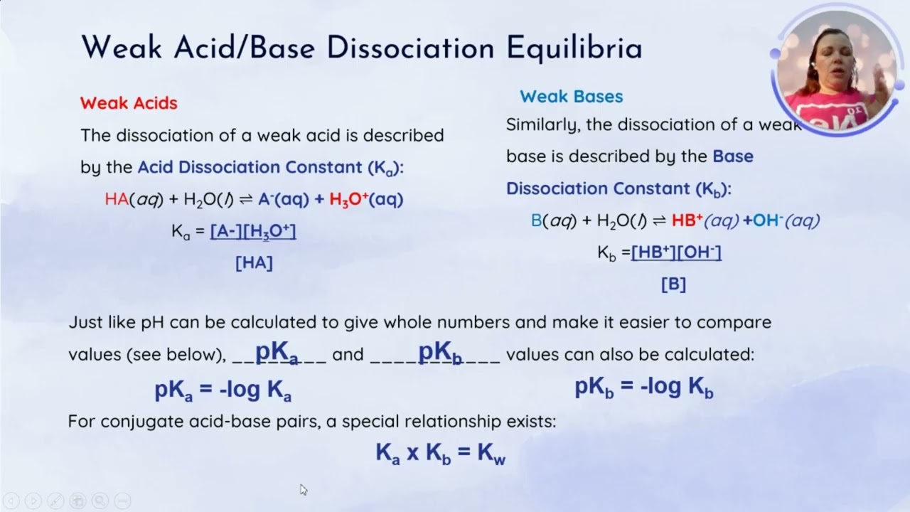 AP Chem Topic 8.3   - Weak Acid and Base Equilibria   - updated 2026