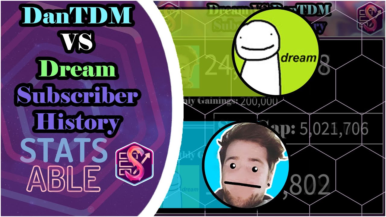 Dream VS DanTDM: The Ultimate Blocks Subscriber Battle | Subscriber Count Comparison (2016-2021)