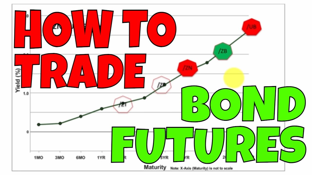 How to Trade Bond #futures  | How to Trade Interest Rate Futures