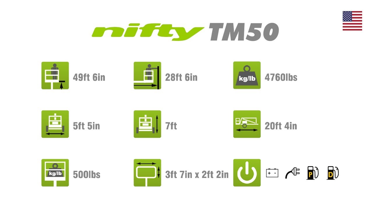 TM50 Product Video | Trailer Mounted Cherry Picker from Niftylift