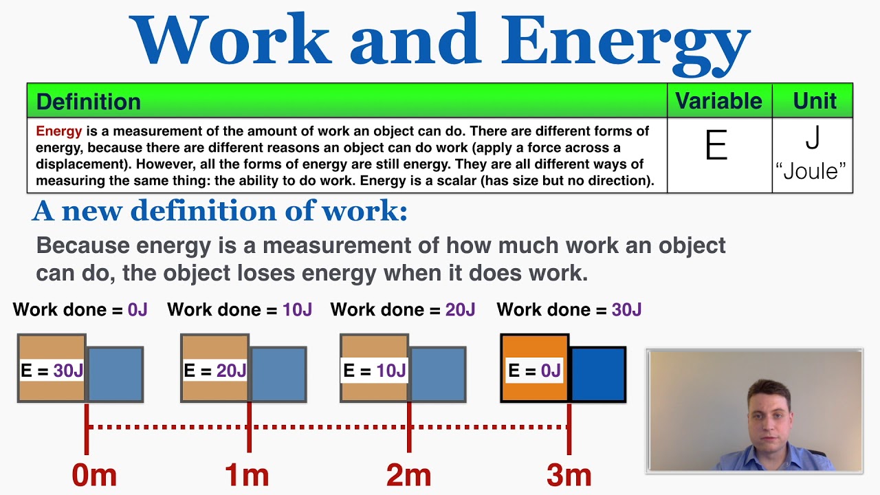 Work & Energy - IB Physics