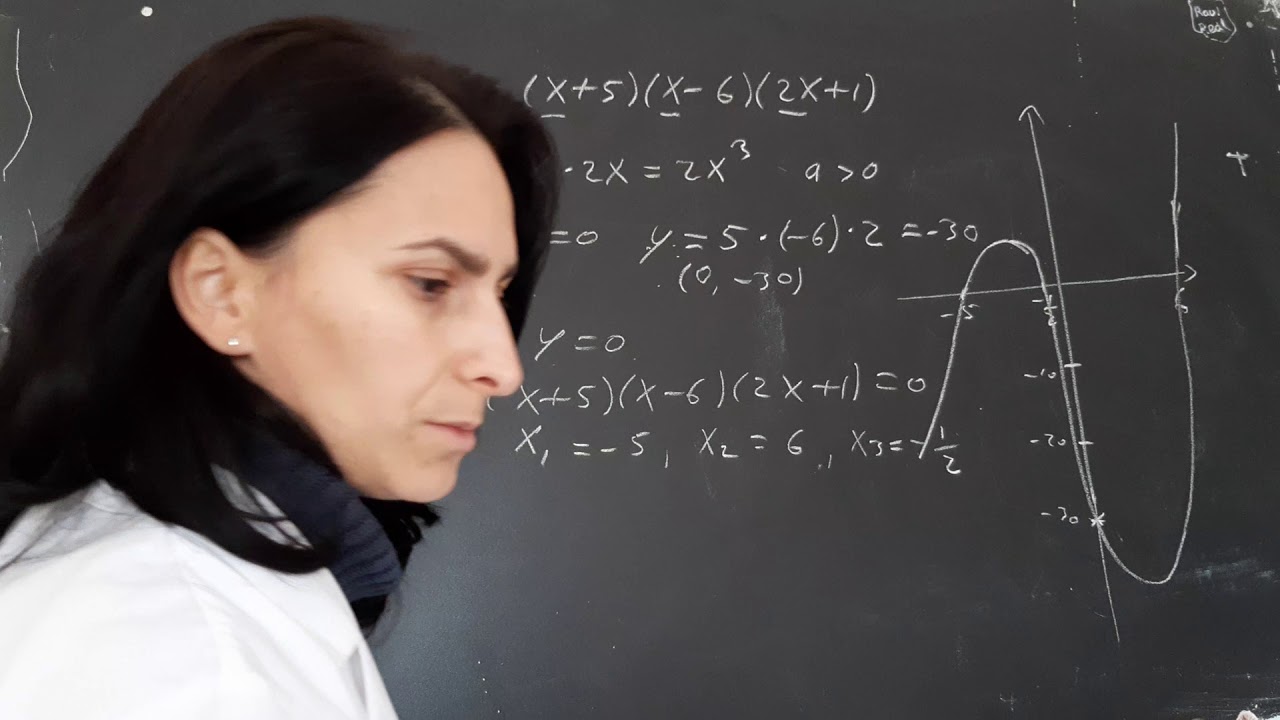Matematika 12.Grafiku i funksionit