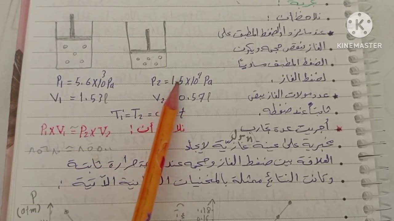 بحث الغازات (قانون بويل)