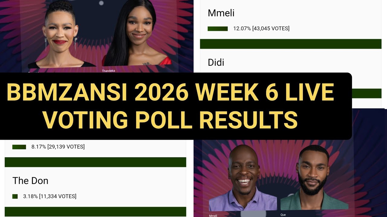 BBMZANSI 2026 WEEK 6 VOTING POLL RESULT: NOT LIEMA DIDI THANDEKA | BIG BROTHER MZANSI LIVE STREAM