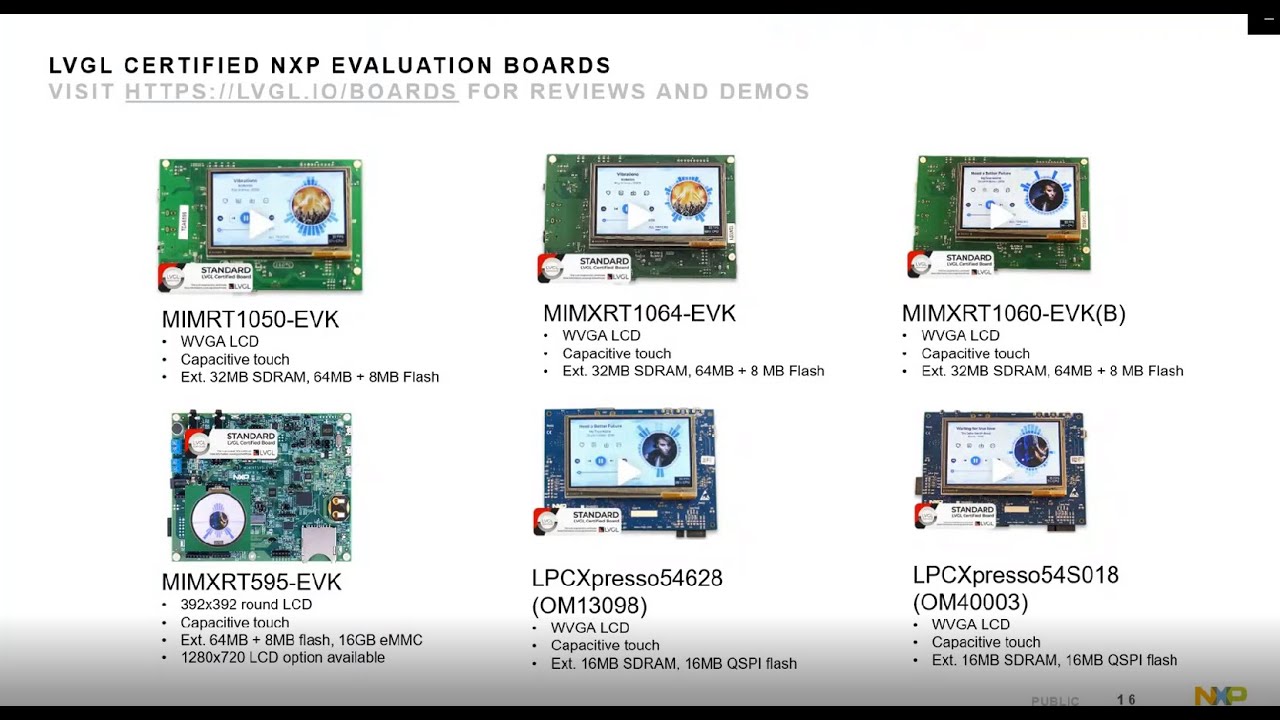 Enabling Great UI Experiences on NXP MCU Platforms with LVGL and RT-Thread IoT OS