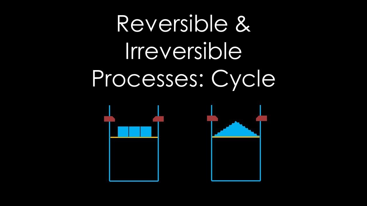 Reversible & irreversible processes: cycle | Thermodynamic world view, chapter 13