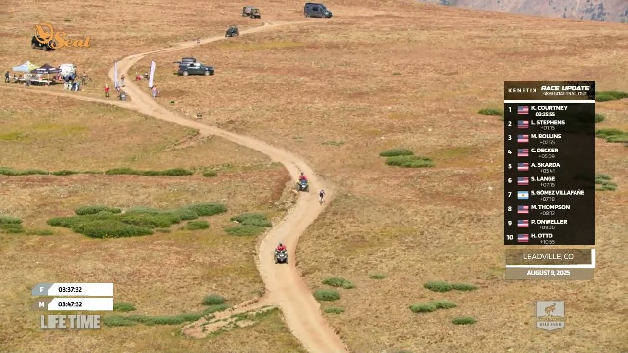 Kate Courtney Summits Columbine Mine | 2025 Leadville LT100