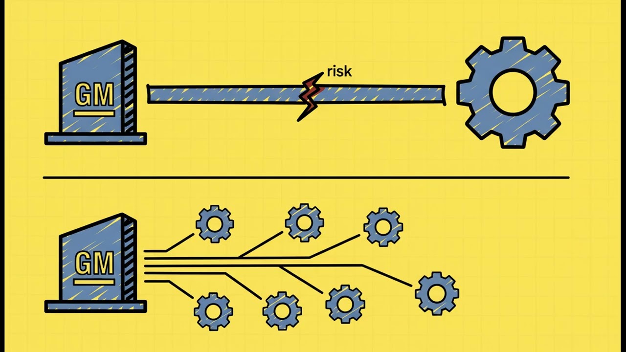 Strategic Frameworks for Make-or-Buy and Opportunity Cost Decisions