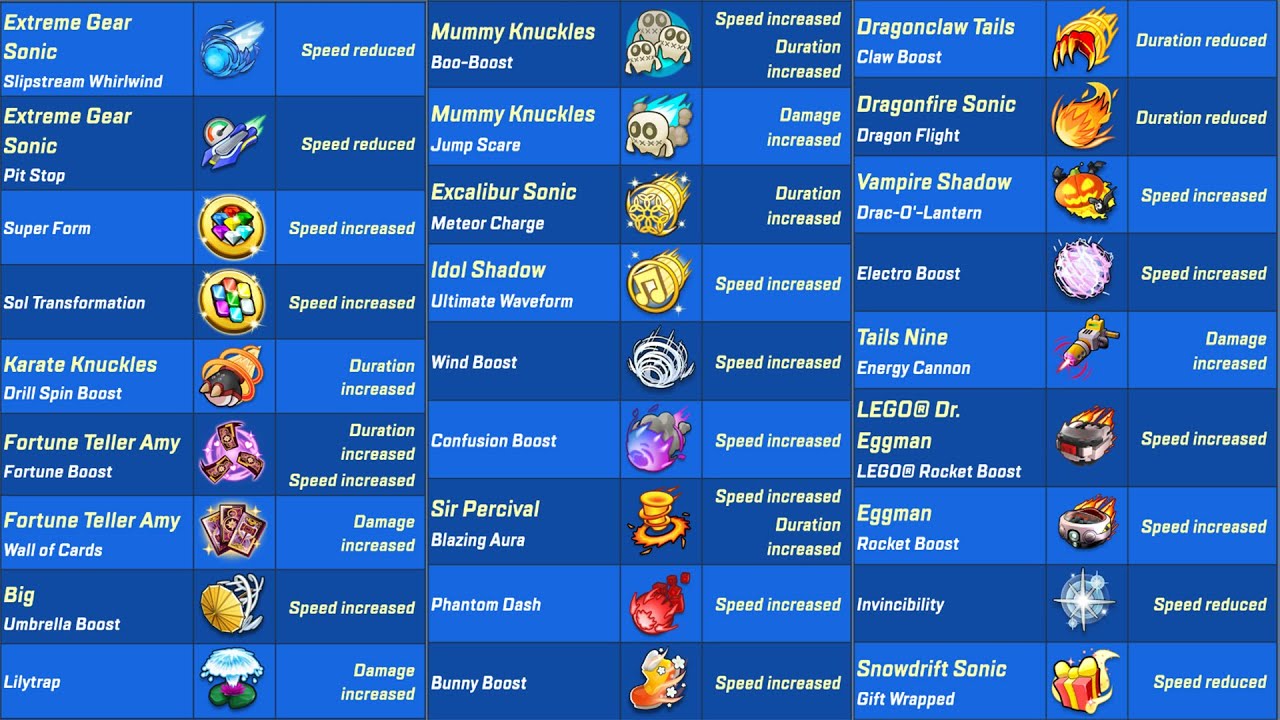 Sonic Forces Speed battle - Huge Balance Change Update All Characters Unlocked Buff & Nerf