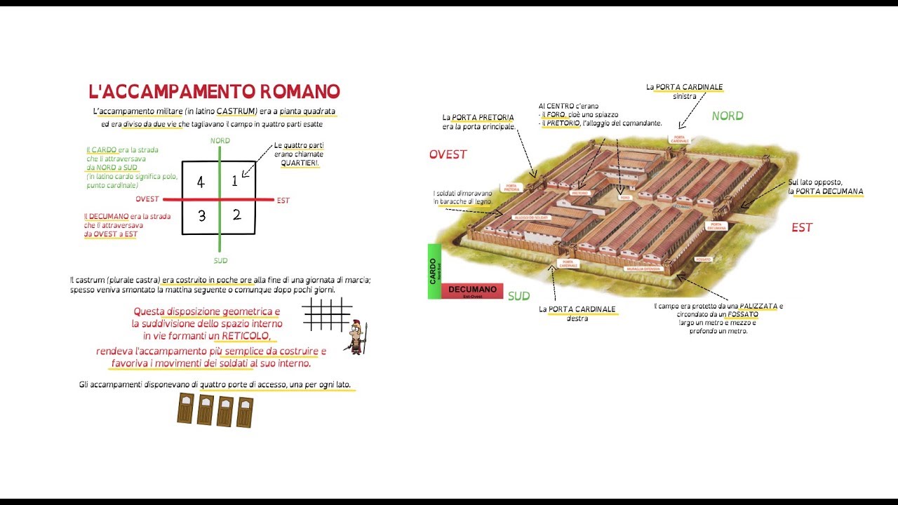 L'accampamento romano: il CASTRUM