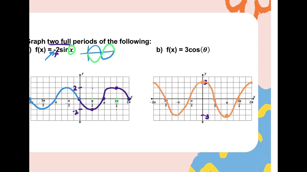 1.22_AP Unit 3.5 Sinusoidal Functions