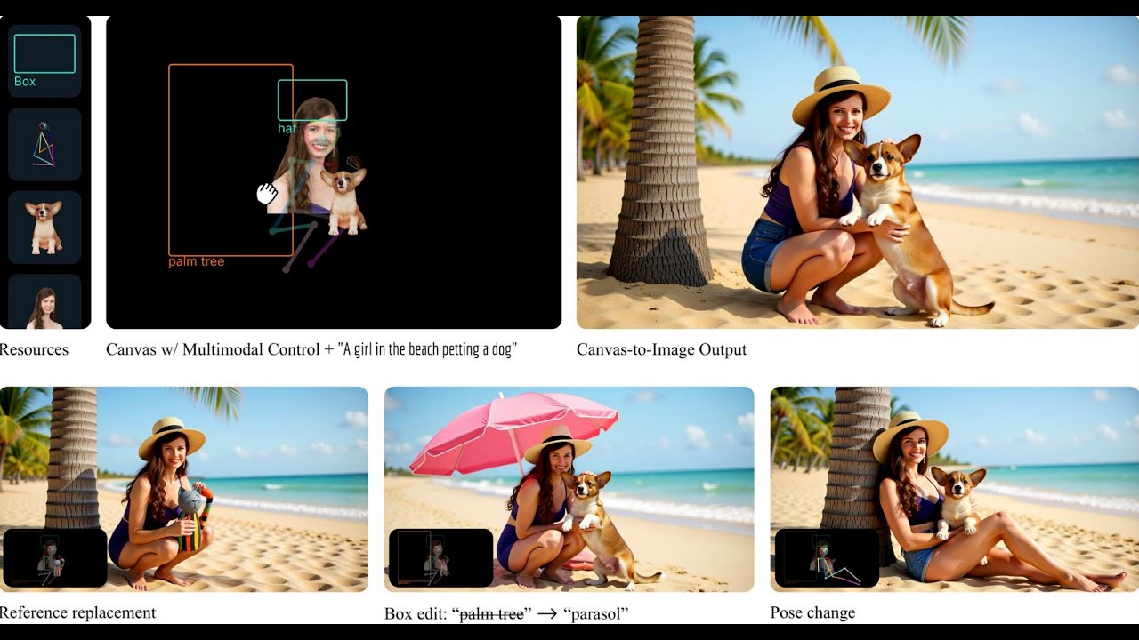 Presentation | Canvas-to-Image: Compositional ImageGeneration with Multimodal Controls