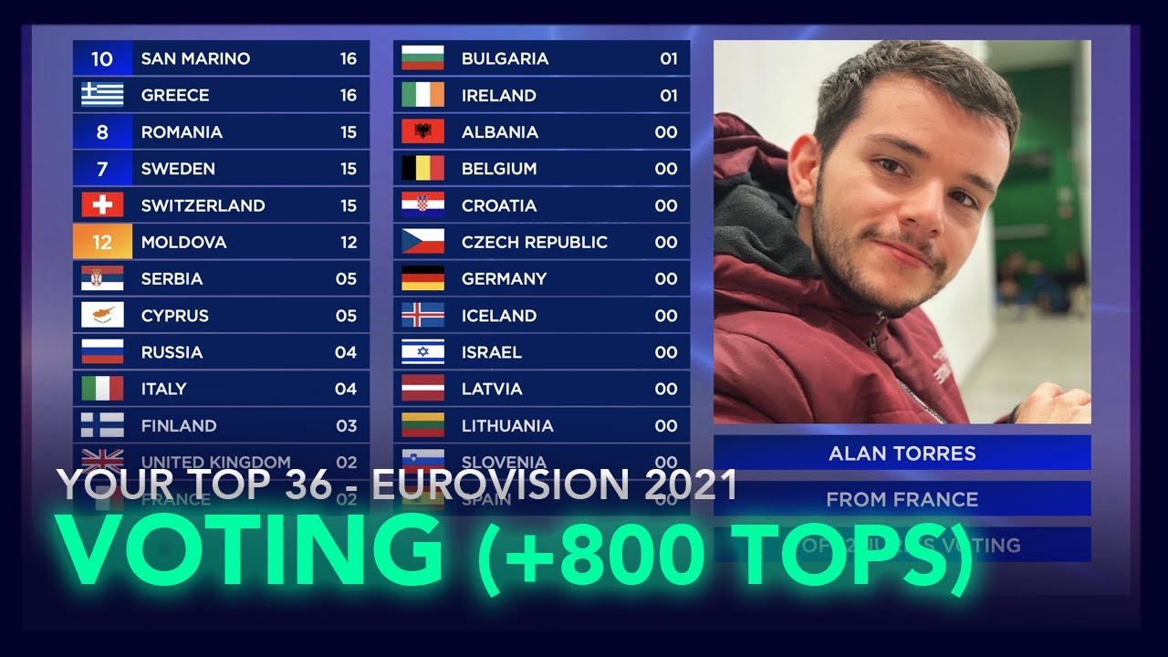 VOTING SIMULATION Eurovision 2021 - Your Top 36 (+800!! different TOPS)