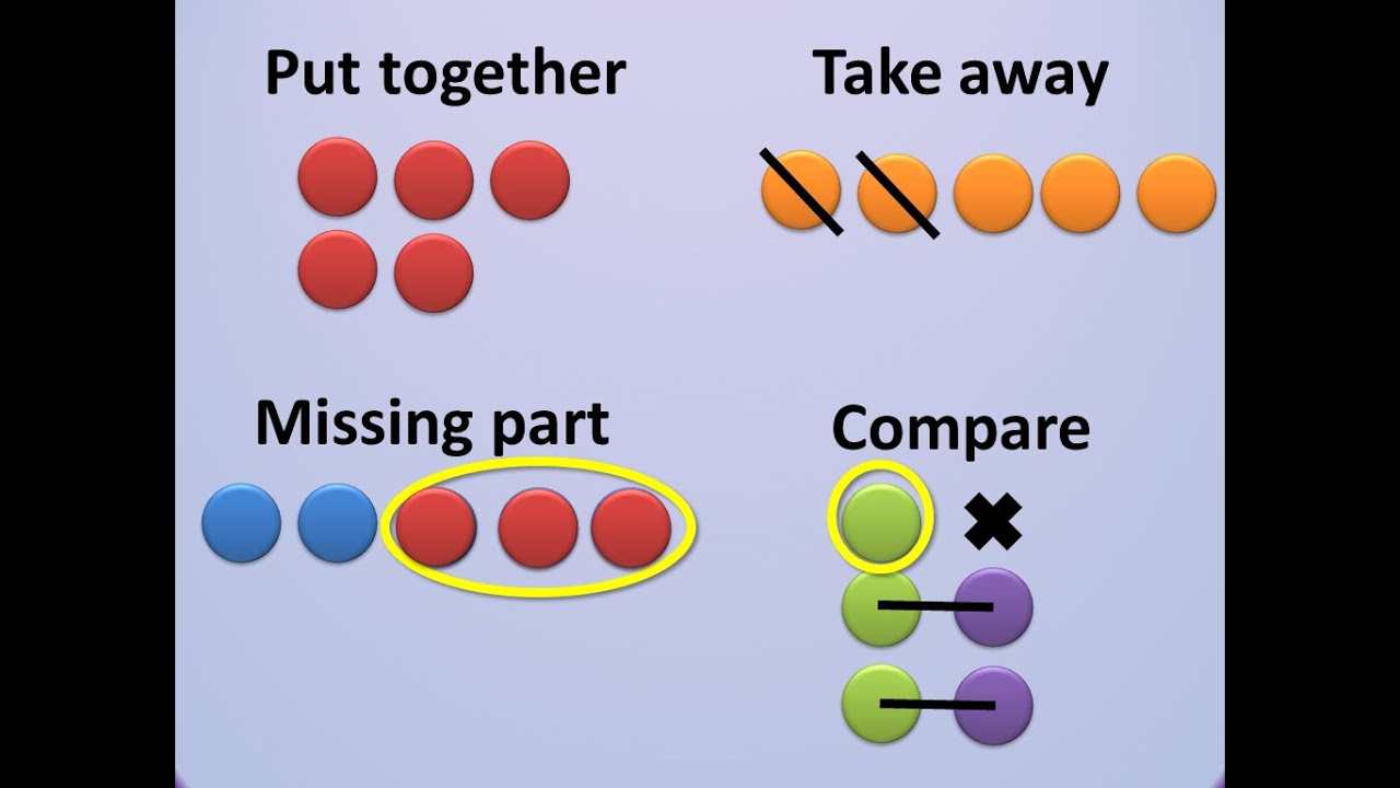 1st Grade Story Problems