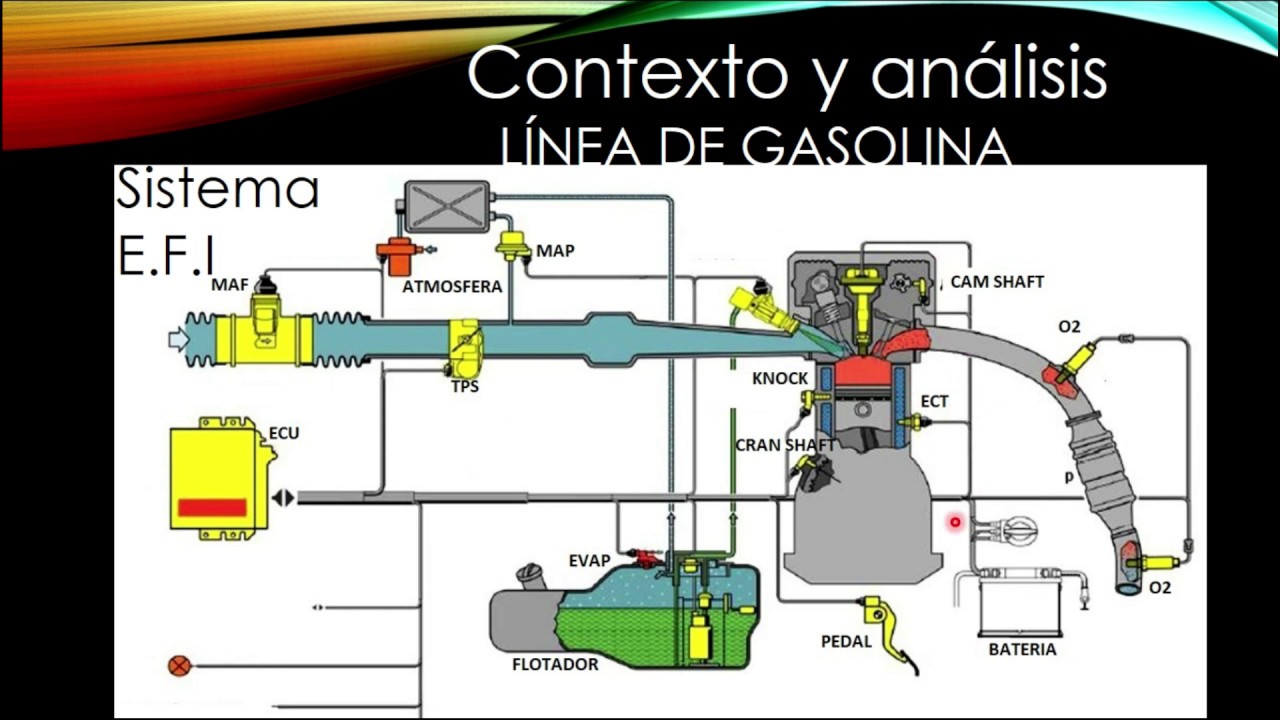 Como detectar cualquier falla: Gasolina video 5/8