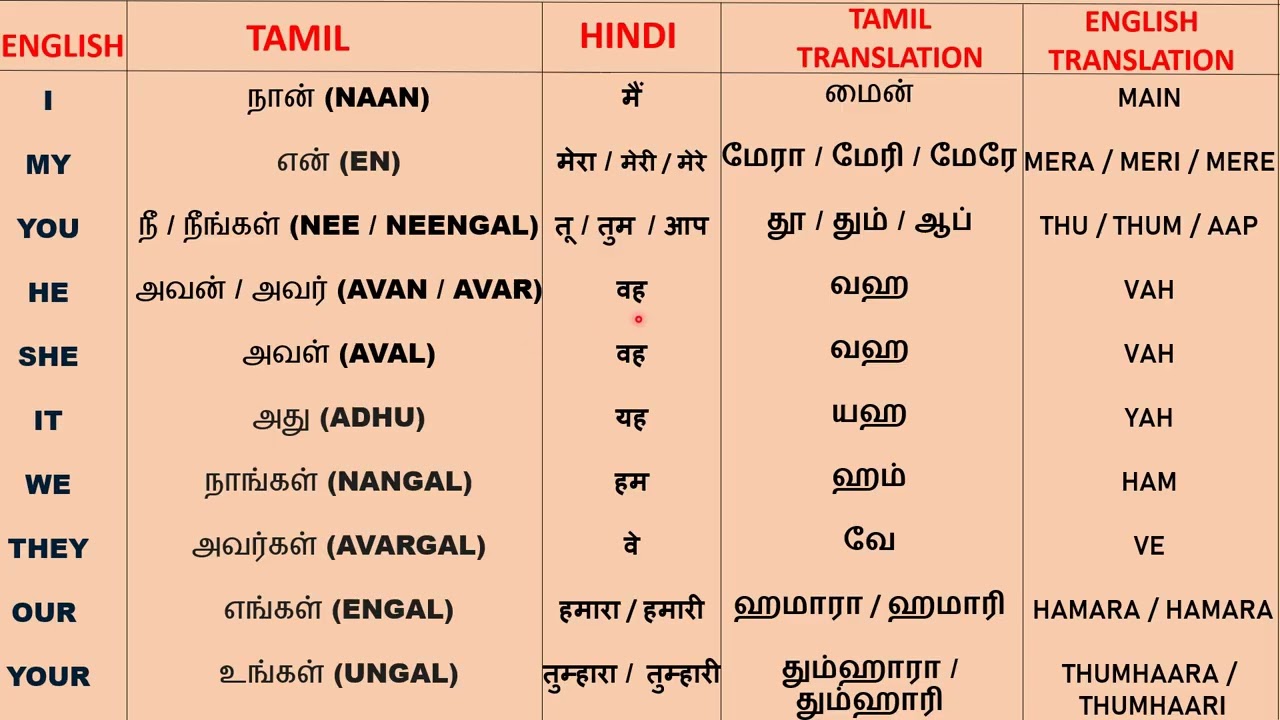 HINDI LEARNING - PERSONAL PRONOUNS IN TAMIL - HINDI - ENGLISH *LEARN HINDI FROM TAMIL.
