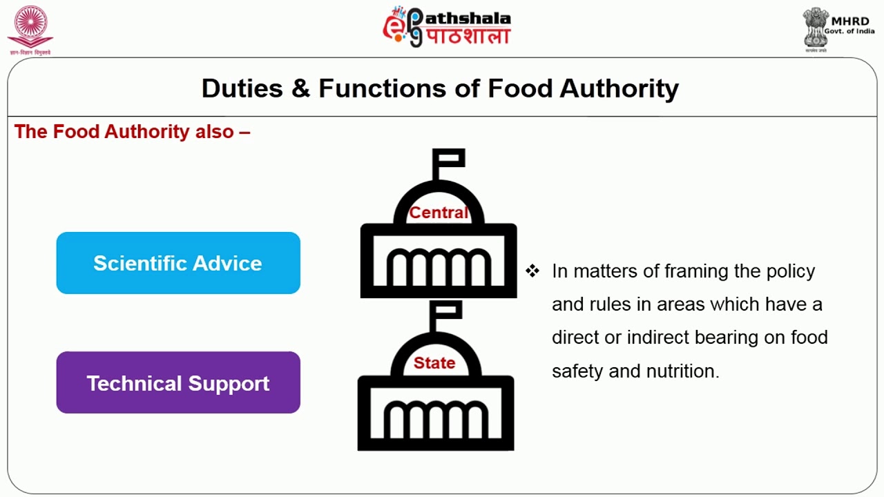 General Food Safety Regulation FSSAI